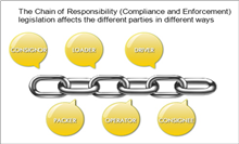 Chain of Responsibility | Mainfreight Australia